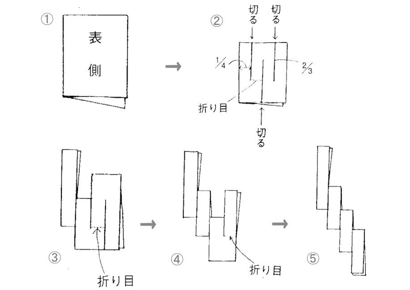 Q10 紙垂 しで の意味と種類を教えて下さい 北海道神社庁のホームページ