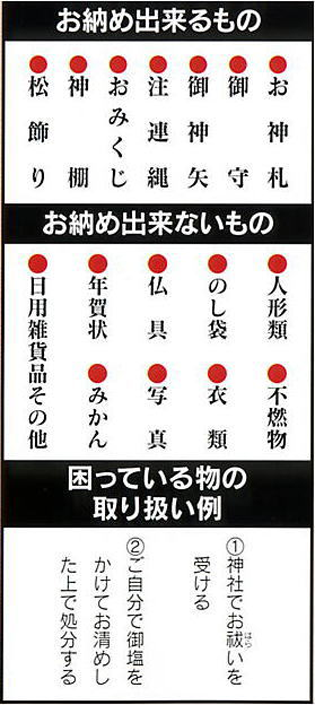 Q11 古い神札 おふだ や御守りはどうしたらいいのですか 北海道神社庁のホームページ